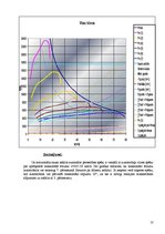 Referāts 'Sportiskais automobilis BMW M6 Coupe', 10.
