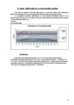 Referāts 'Sportiskais automobilis BMW M6 Coupe', 13.