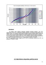 Referāts 'Sportiskais automobilis BMW M6 Coupe', 21.