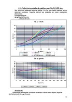 Referāts 'Sportiskais automobilis BMW M6 Coupe', 25.