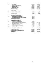 Referāts 'Uzņēmuma “XXX” finanšu analīze', 28.