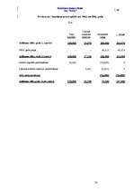 Referāts 'Uzņēmuma “XXX” finanšu analīze', 30.