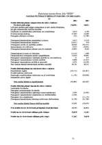 Referāts 'Uzņēmuma “XXX” finanšu analīze', 31.