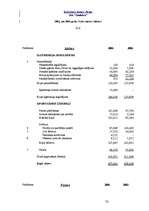 Referāts 'Uzņēmuma “XXX” finanšu analīze', 32.