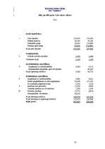 Referāts 'Uzņēmuma “XXX” finanšu analīze', 33.