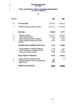 Referāts 'Uzņēmuma “XXX” finanšu analīze', 34.