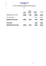 Referāts 'Uzņēmuma “XXX” finanšu analīze', 35.