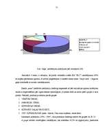 Referāts 'SIA "xxxxx" uzņēmuma analīze un attīstības perspektīvas', 31.