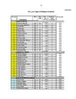 Referāts 'SIA "xxxxx" uzņēmuma analīze un attīstības perspektīvas', 56.