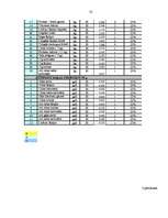 Referāts 'SIA "xxxxx" uzņēmuma analīze un attīstības perspektīvas', 58.