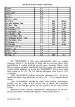 Biznesa plāns 'Biznesa plāns "Sikspārnis"', 12.