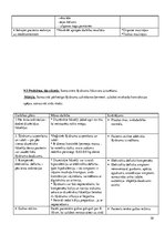 Prakses atskaite 'Sirds mazspējas slimnieka aprūpes plāns', 10.