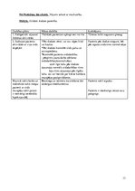 Prakses atskaite 'Sirds mazspējas slimnieka aprūpes plāns', 13.