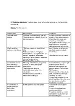 Prakses atskaite 'Sirds mazspējas slimnieka aprūpes plāns', 15.