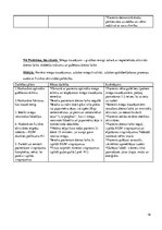 Prakses atskaite 'Sirds mazspējas slimnieka aprūpes plāns', 16.