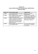 Prakses atskaite 'Sirds mazspējas slimnieka aprūpes plāns', 20.