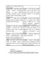 Paraugs 'Pedagoģija', 15.