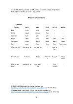 Konspekts 'Arābu valodas dialekti', 6.