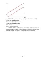 Referāts 'Darba ražīguma paaugstināšanas iespējas uzņēmuma "TDG" pārvaldītajā "ADM Londis"', 13.