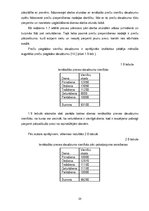 Referāts 'Darba ražīguma paaugstināšanas iespējas uzņēmuma "TDG" pārvaldītajā "ADM Londis"', 20.