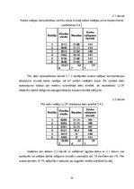 Referāts 'Darba ražīguma paaugstināšanas iespējas uzņēmuma "TDG" pārvaldītajā "ADM Londis"', 28.