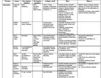 Konspekts 'Psiholoģijas virzieni', 1.