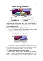 Referāts 'Interneta lietotāju attieksme pret reklāmu internetā', 31.
