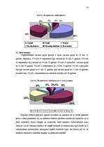 Referāts 'Interneta lietotāju attieksme pret reklāmu internetā', 36.