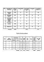 Biznesa plāns 'Biznesa plāns. SIA "Motors"', 5.