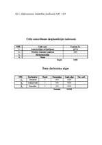 Biznesa plāns 'Biznesa plāns. SIA "Motors"', 7.