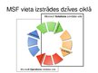 Prezentācija 'MSF programma', 6.