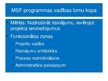 Prezentācija 'MSF programma', 10.