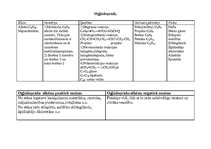 Konspekts 'Alkēni', 1.