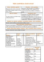 Paraugs 'Laboratorijas darbi cilvēka aizsardzībā', 12.