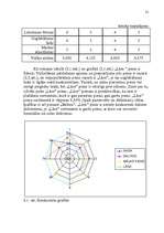 Referāts 'Piens "Lāse"', 20.