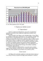 Referāts 'Piens "Lāse"', 21.