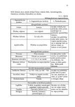 Referāts 'Piens "Lāse"', 22.