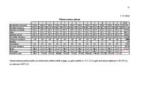 Biznesa plāns '"Vidzemes" šķiņķa ražošanas tehnoloģijas un ekonomiskie aprēķini', 21.