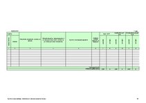 Konspekts 'Saimnieciskās darbības ieņēmumu un izdevumu uzskaites žurnāls', 20.