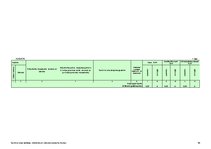 Konspekts 'Saimnieciskās darbības ieņēmumu un izdevumu uzskaites žurnāls', 83.