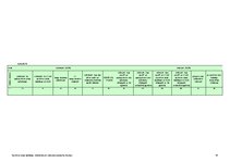 Konspekts 'Saimnieciskās darbības ieņēmumu un izdevumu uzskaites žurnāls', 87.