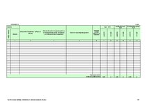 Konspekts 'Saimnieciskās darbības ieņēmumu un izdevumu uzskaites žurnāls', 121.