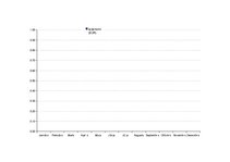 Konspekts 'Saimnieciskās darbības ieņēmumu un izdevumu uzskaites žurnāls', 131.