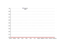 Konspekts 'Saimnieciskās darbības ieņēmumu un izdevumu uzskaites žurnāls', 132.
