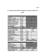 Referāts 'Viesnīcas "Hercogs Jēkabs" finanšu rādītāju analīze', 7.