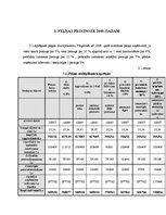 Referāts 'Viesnīcas "Hercogs Jēkabs" finanšu rādītāju analīze', 13.