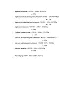 Referāts 'Viesnīcas "Hercogs Jēkabs" finanšu rādītāju analīze', 18.