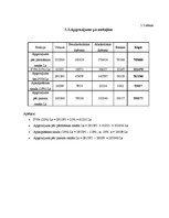 Referāts 'Viesnīcas "Hercogs Jēkabs" finanšu rādītāju analīze', 20.