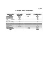 Referāts 'Viesnīcas "Hercogs Jēkabs" finanšu rādītāju analīze', 21.