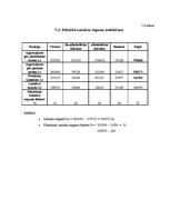 Referāts 'Viesnīcas "Hercogs Jēkabs" finanšu rādītāju analīze', 23.